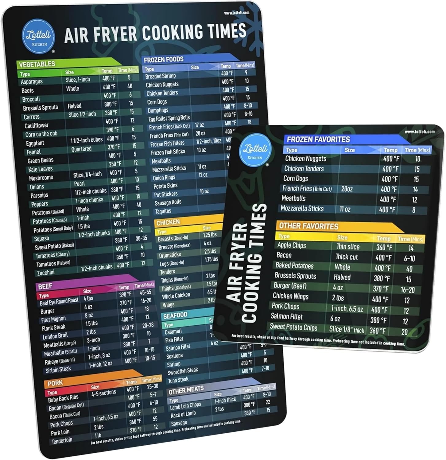 Lotteli Kitchen Air Fryer Magnetic Cheat Sheet: A Practical Guide to Air Fryer Cooking